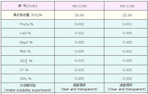 醋酸锆的理化指标